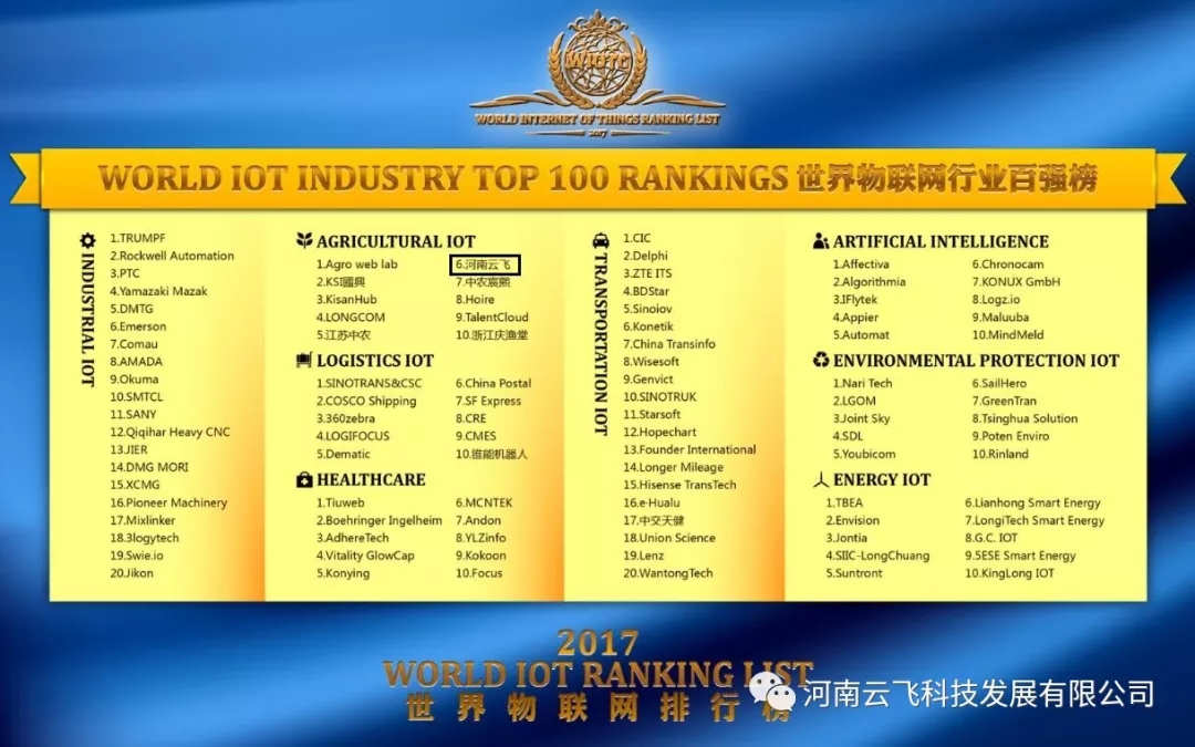 (lin)W(wng)ИI(y)ُ񲿷ְwƼɹAgriculture IOT/r(nng)I(y)(lin)W(wng)