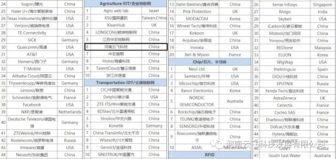 wƼAgriculture IOT/r(nng)I(y)(lin)W(wng)6Ї3